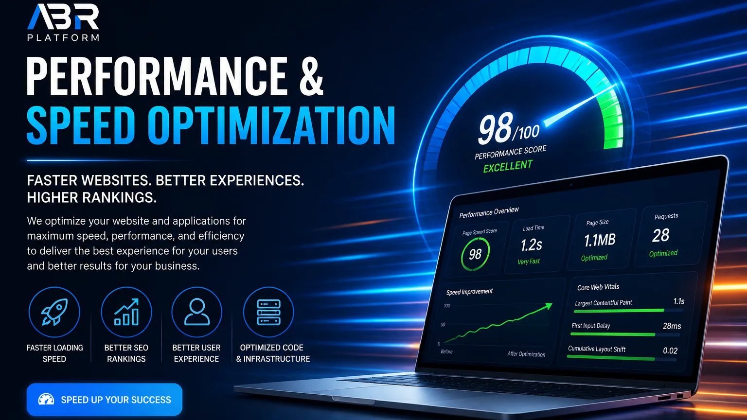Performance & Speed Optimization - ABR PLATFORM INC.