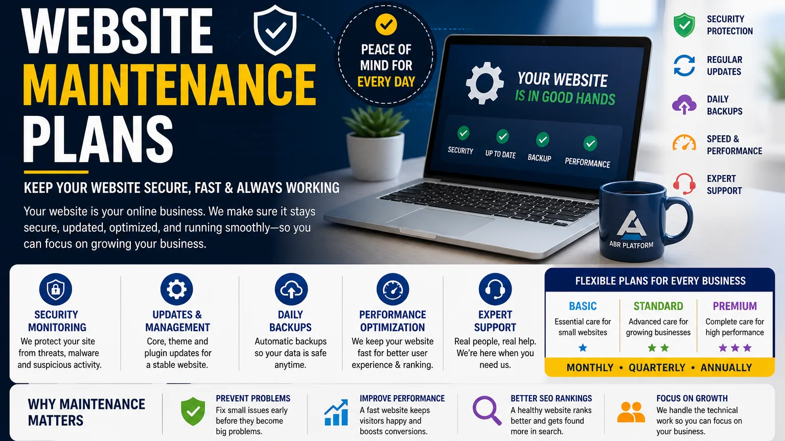 Website Maintenance Plans by ABR Platform | Keep Your Website Secure, Fast & Updated - ABR PLATFORM INC.