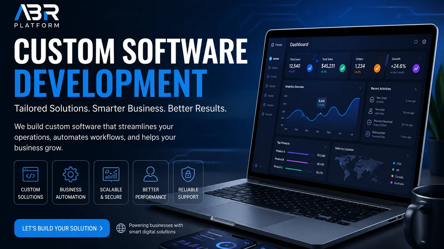 custom software by ABR PLATFORM